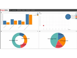 ProjectLibre cloud dashboard