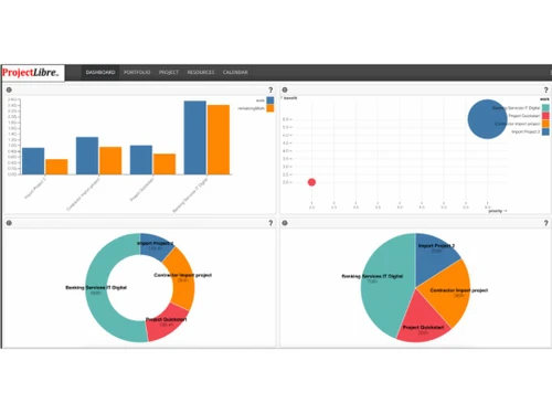 ProjectLibre cloud dashboard