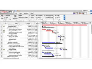 ProjectLibre gantt chart