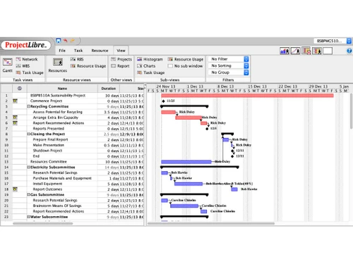 ProjectLibre gantt chart
