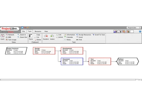 ProjectLibre network diagram