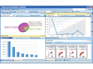 delmiaworks-dashboard