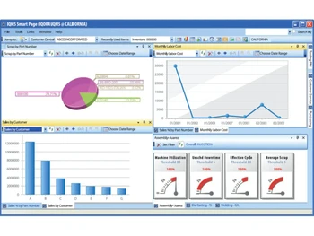 delmiaworks-dashboard