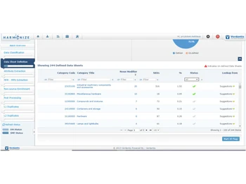 Harmonize Data Sheet