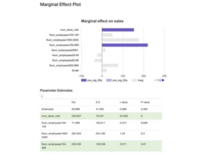 Number-Analytics-effect