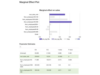 Number-Analytics-effect