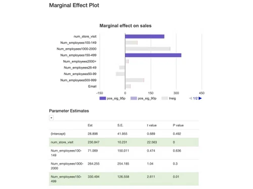 Number-Analytics-effect