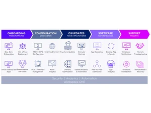 Omnissa workspace one