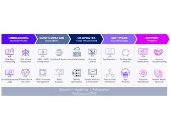 Omnissa workspace one