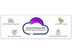 Omnissa-workspace-one-features