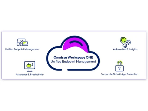 Omnissa-workspace-one-features