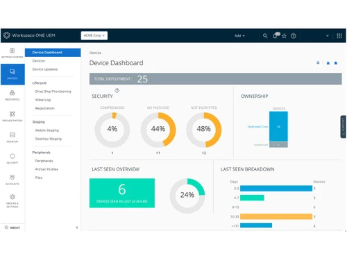 Omnissa workspace one security