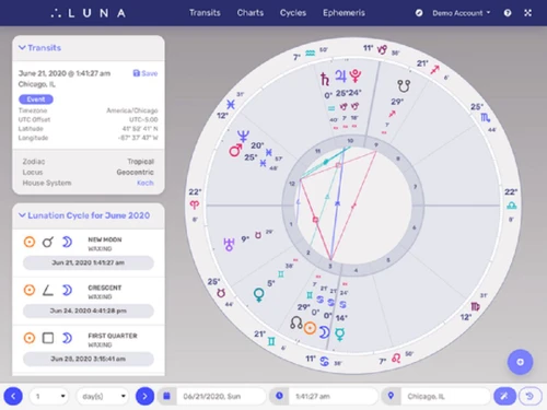 Luna Astrology transits