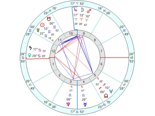 Janus Light charts