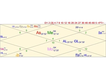 Shri Jyoti Star 9 charts