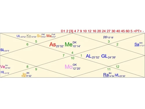 Shri Jyoti Star 9 charts