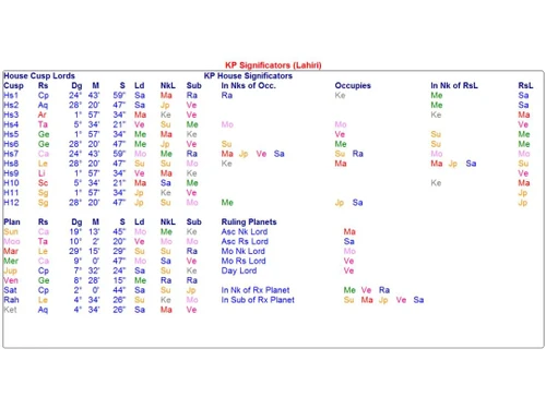 Shri Jyoti Star 9 lahiri