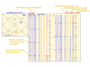 Shri Jyoti Star 10 charts