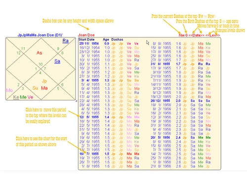 Shri Jyoti Star 10 charts
