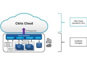 citrix private cloud connector