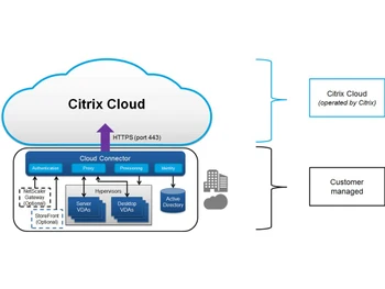 citrix private cloud connector