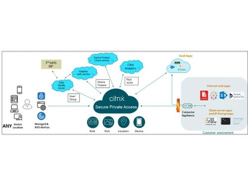 citrix private cloud features