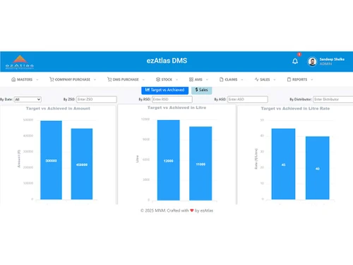 ezAtlas dms dashboard