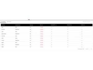 Phygitalmax dashboard