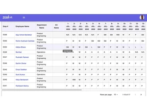 synergy Employee management