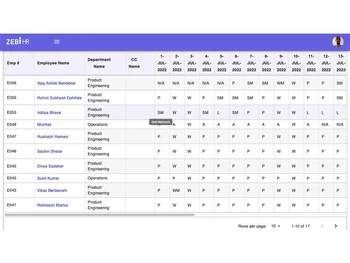 synergy Employee management
