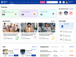 Vidyalaya LMS Content Management
