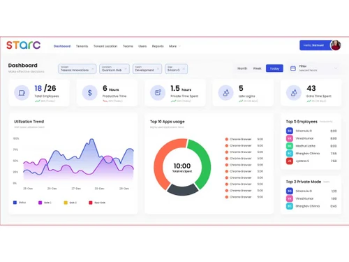 starc dashboard
