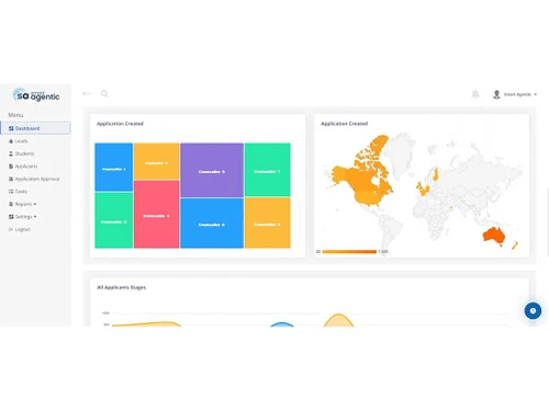 smartagentic dashboard