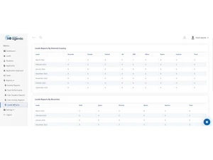 smartagentic leads report