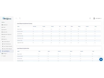 smartagentic leads report