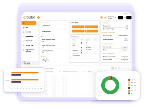 phi-edge hris employees