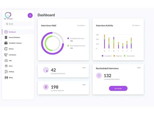 bot shreyasi dashboard