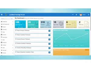 bizpluscrm dashboard