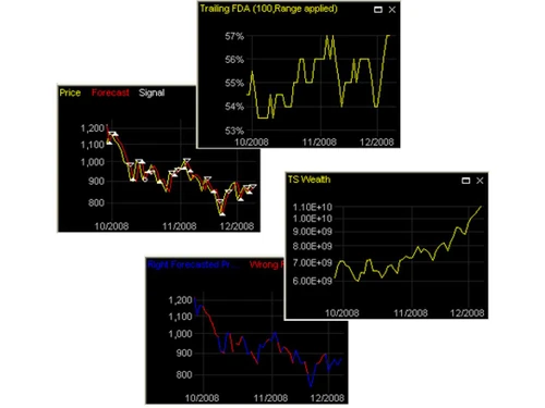 Altreva charts