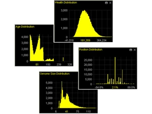 Altreva distributions