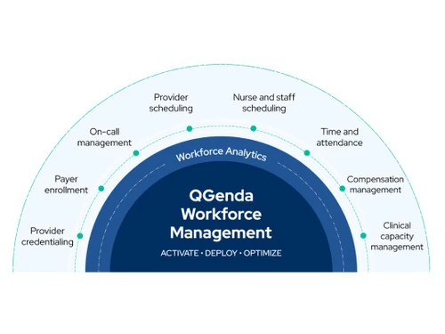 qgenda-workforce