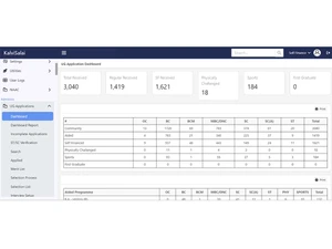 kalvisalai erp dashboard