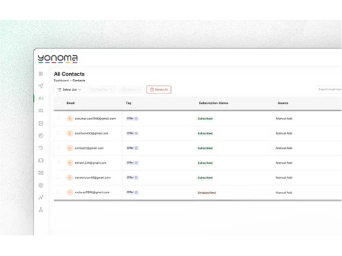 Yonoma contacts