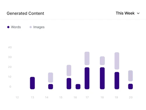 orbivue content