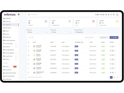 orbivue dashboard