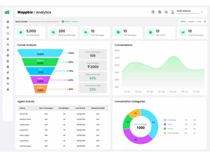 Wappbiz analytics