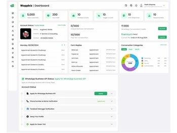 Wappbiz dashboard