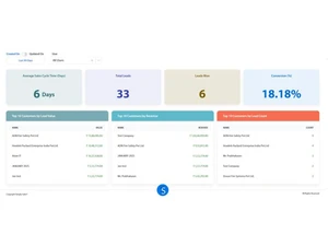 Simply Sales dashboard