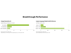 nvidia-l40s generative ai