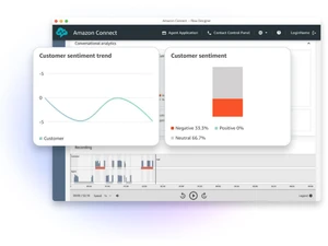 Amazon Connect performance